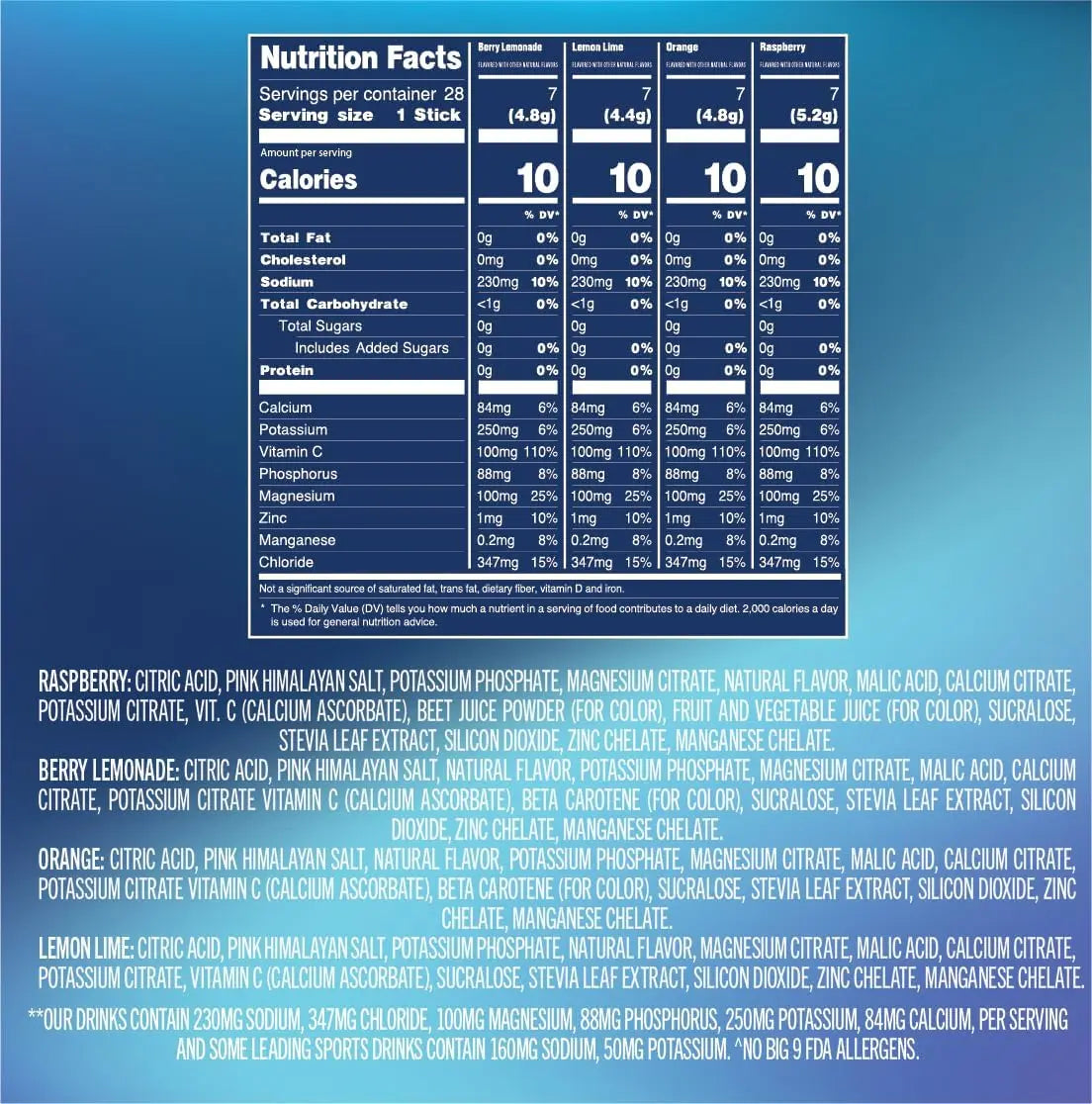 TREVI™ Flavorful Hydration Pack - Delicious Electrolyte Drink DHILACTIVE
